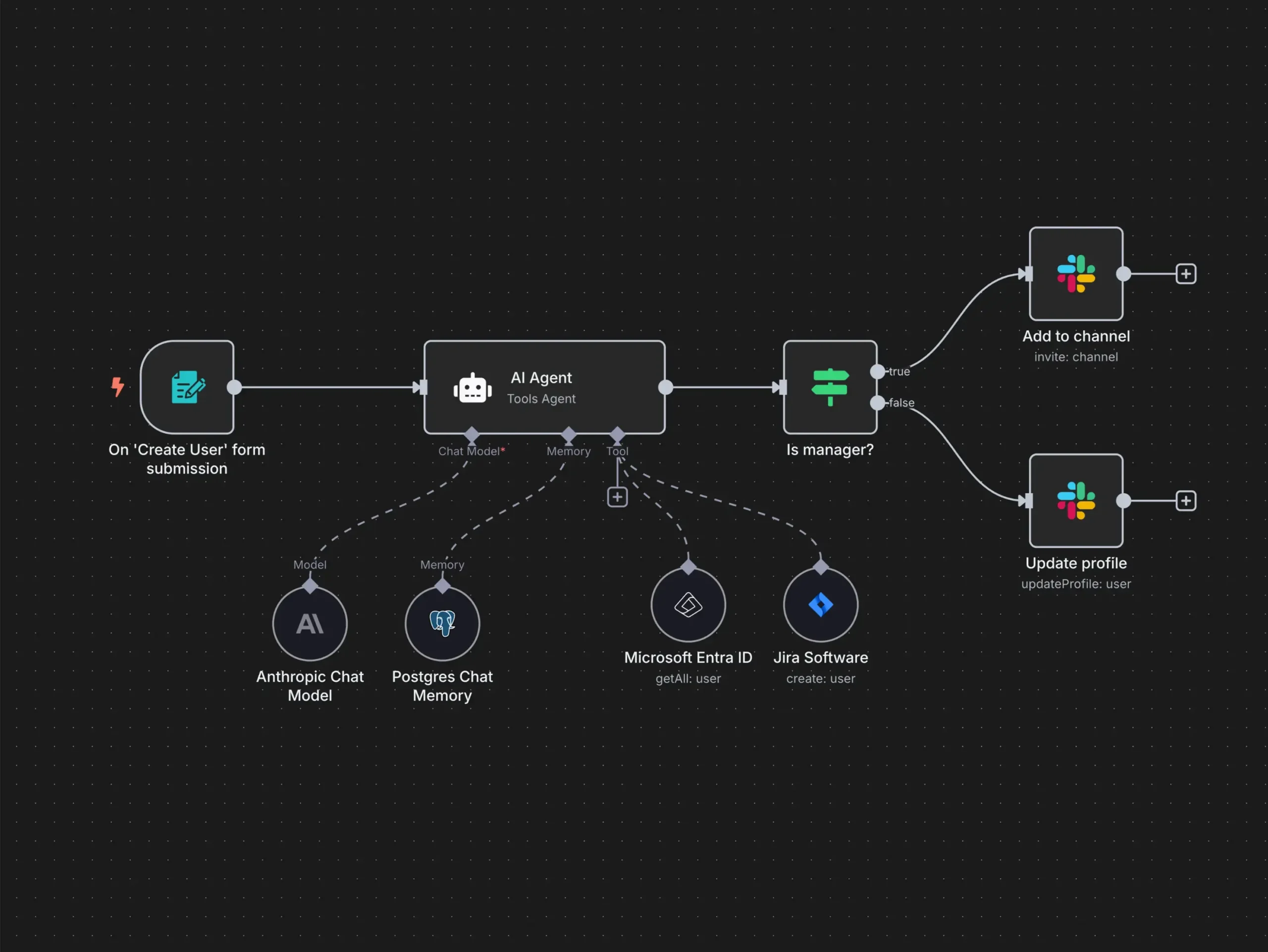 n8n workflow automation
